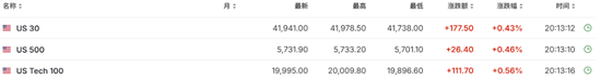 美国非农远低于预期，美债收益率跳水，黄金短线走高-第2张图片-茶世界