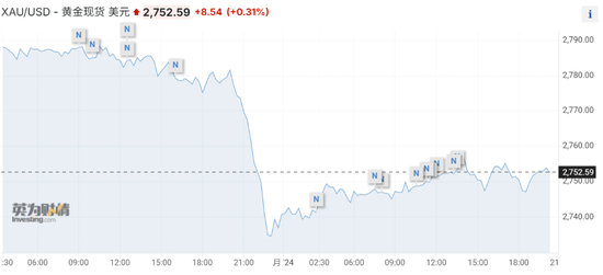 美国非农远低于预期，美债收益率跳水，黄金短线走高-第4张图片-茶世界