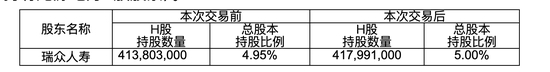 瑞众人寿再度出手龙源电力H股 年内险资共12次举牌上市公司 次数创近4年新高-第1张图片-茶世界