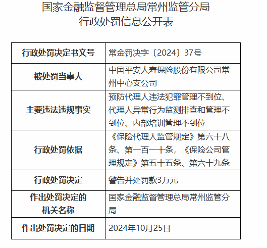 平安人寿常州中心支公司被罚3万元：因预防代理人违法犯罪管理不到位等违法违规行为-第1张图片-茶世界