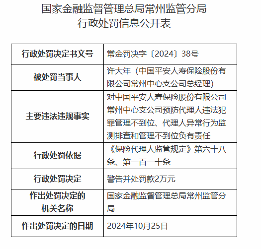 平安人寿常州中心支公司被罚3万元：因预防代理人违法犯罪管理不到位等违法违规行为-第2张图片-茶世界