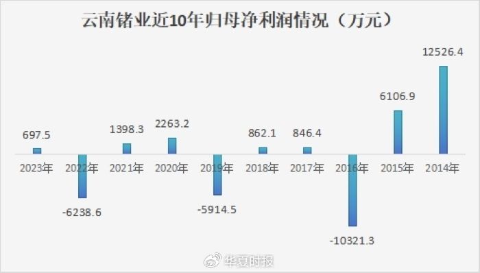 锗价年内翻倍，云南锗业三季度归母净利狂增1518.03%-第3张图片-茶世界