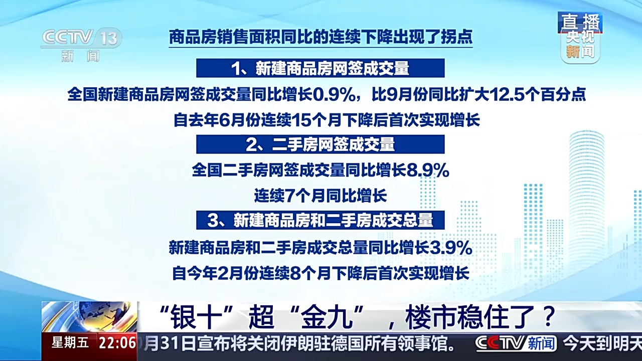 “银十”超“金九”，楼市稳住了？-第1张图片-茶世界