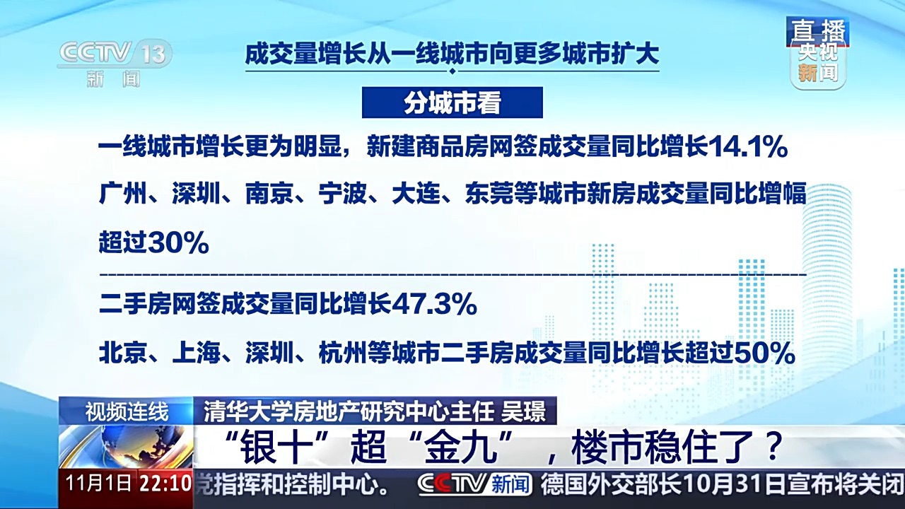 “银十”超“金九”，楼市稳住了？-第3张图片-茶世界