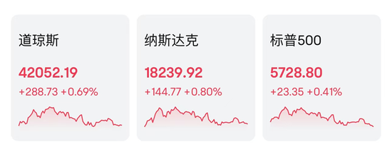 道指“洗牌”！英特尔被取代-第1张图片-茶世界