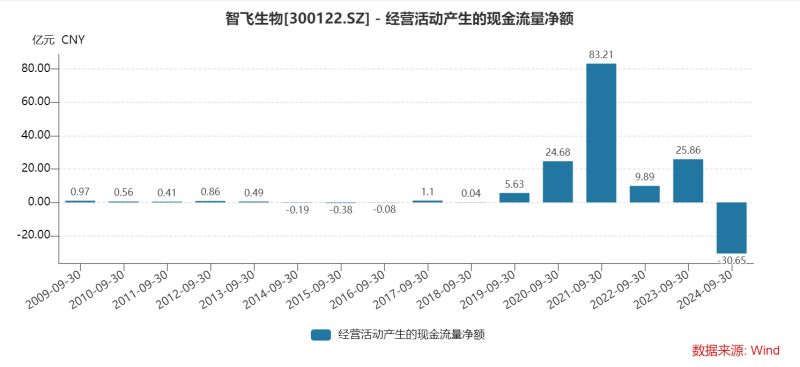 智飞生物三季度多项“第一”：营收首降、存货新高、债务规模最大，为何坦承市场推广工作不足？-第6张图片-茶世界