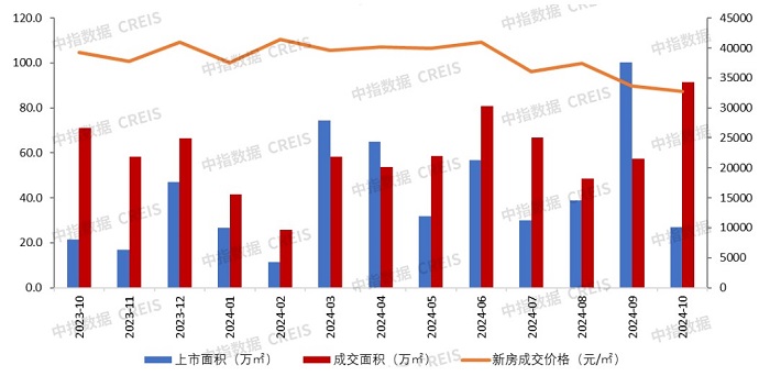 广深楼市火出“钻十”！深圳成交量暴增回归2021年，广州单月近十万人看房-第4张图片-茶世界