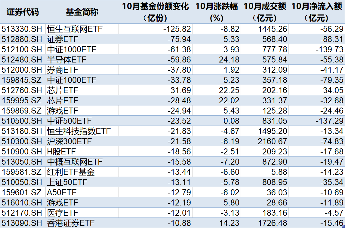 准备蜂拥进场！380亿资金已大手笔扫货，这些低位板块ETF份额悄然创新高，更有一波增量资金正在路上-第2张图片-茶世界