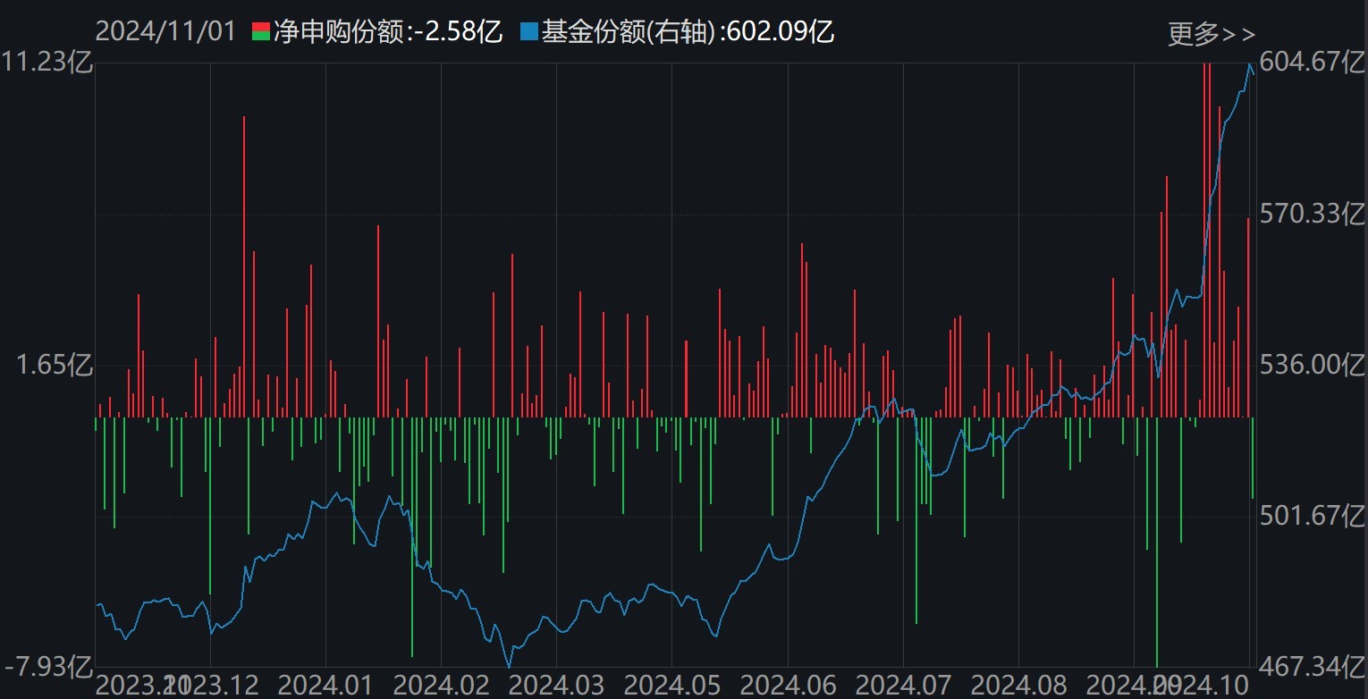 准备蜂拥进场！380亿资金已大手笔扫货，这些低位板块ETF份额悄然创新高，更有一波增量资金正在路上-第3张图片-茶世界