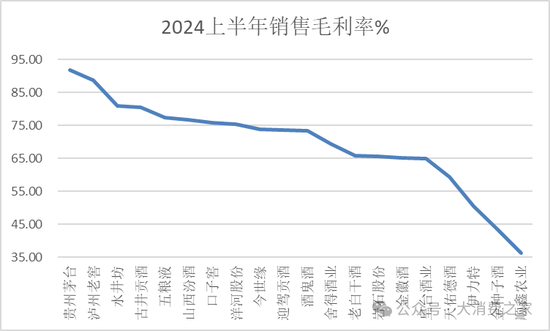 金种子酒第三季度亏损过亿！何秀侠薪酬高涨至300万却缩减销售成本-第4张图片-茶世界