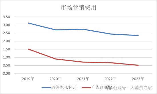 金种子酒第三季度亏损过亿！何秀侠薪酬高涨至300万却缩减销售成本-第10张图片-茶世界