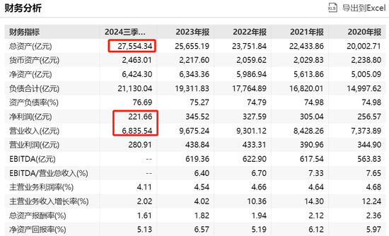 万亿央企，被约谈！-第2张图片-茶世界