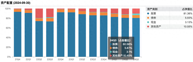 修订业绩比较基准后，这类基金反精准“踏空”，背后是何隐情？-第1张图片-茶世界