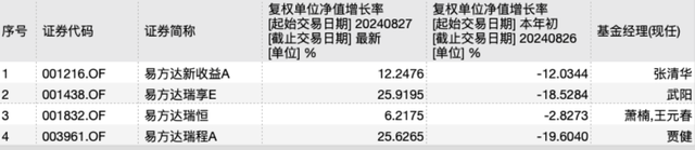 修订业绩比较基准后，这类基金反精准“踏空”，背后是何隐情？-第2张图片-茶世界