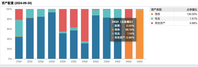 修订业绩比较基准后，这类基金反精准“踏空”，背后是何隐情？-第3张图片-茶世界