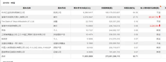 牛散“抢筹”银行股-第1张图片-茶世界