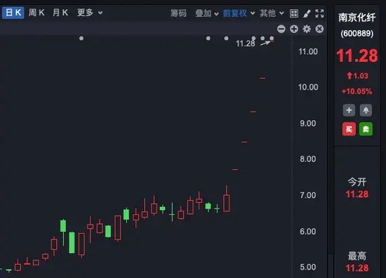 理性投资！多只大牛股，提示风险！-第3张图片-茶世界