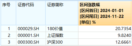 高股息随市下行，价值ETF（510030）抱憾收绿，止步日线两连阳！机构：看好高股息红利板块-第2张图片-茶世界