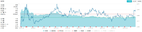 高股息随市下行，价值ETF（510030）抱憾收绿，止步日线两连阳！机构：看好高股息红利板块-第3张图片-茶世界